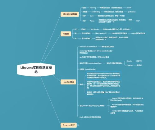 三、利用云盘目录结构