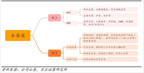 英超免费直播的三大核心渠道