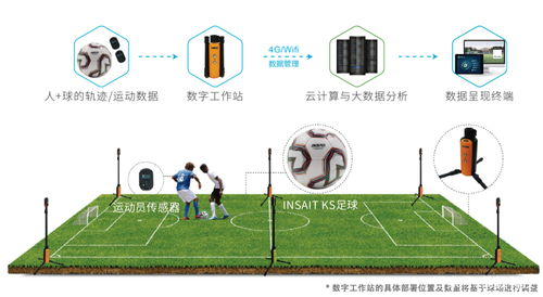足球赛事直播的数字化革新