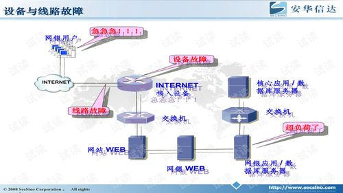 技术驱动型观赛解决方案