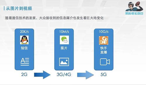 多维度技术解析绿色直播系统