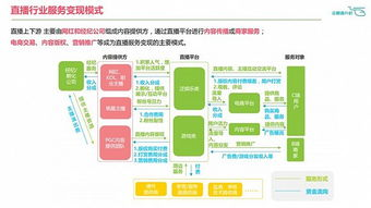 一、360绿色直播的核心功能解析