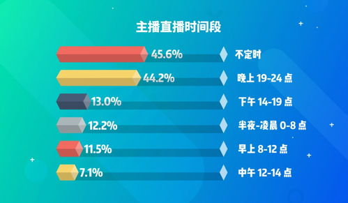 无插件直播的三大核心优势