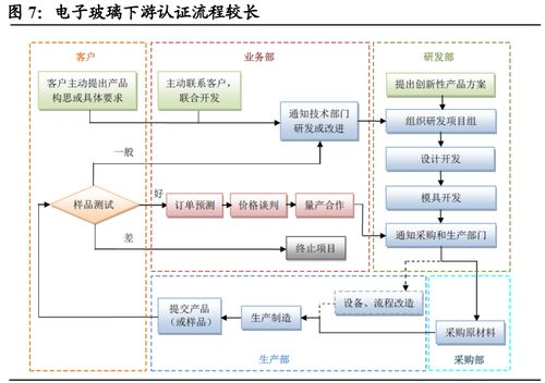 多国联动办赛模式