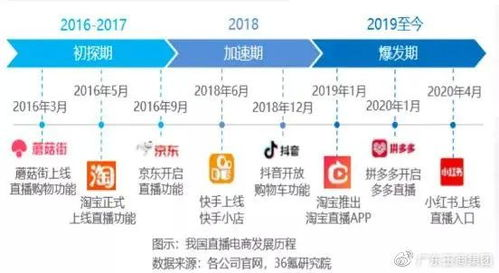 一、专业级直播技术解析