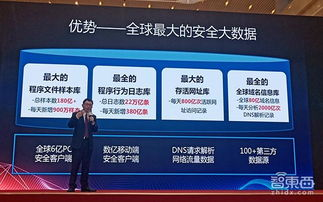 360直播平台的五大核心优势