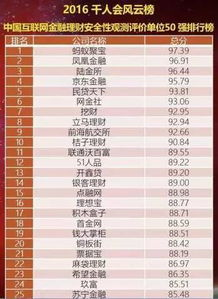 手游源码出售平台选择指南-确保交易安全与源码质量【手游版本库】手游源码网_手游发布网_手游源码库_手机游戏网三六版本库