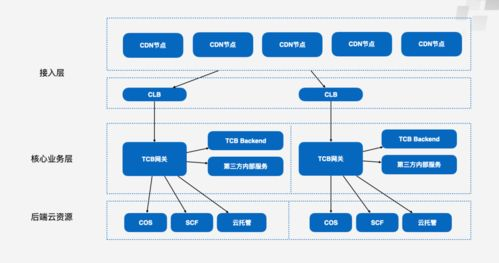 C++手游服务器端代码开发要点与优化策略解析【手游版本库】手游源码网_手游发布网_手游源码库_手机游戏网三六版本库