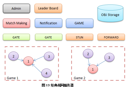 黑神话手游服务器端代码优化与实践【手游版本库】手游源码网_手游发布网_手游源码库_手机游戏网三六版本库