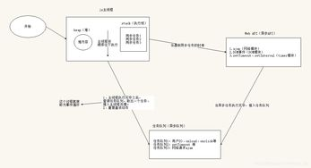 传奇脚本循环地图实现原理与优化策略解析【手游版本库】手游源码网_手游发布网_手游源码库_手机游戏网三六版本库