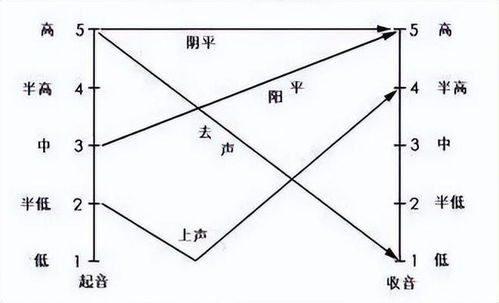 简单挂进地图脚本视频教程下载与使用方法解析【手游版本库】手游源码网_手游发布网_手游源码库_手机游戏网三六版本库