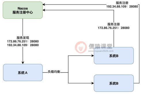 一、加速器网络连接请求的原理