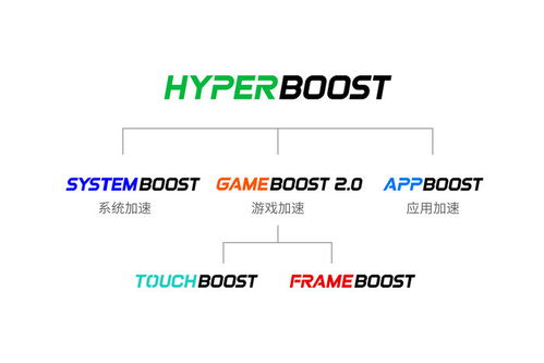 一、链接加速技术的工作原理
