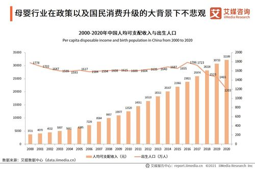 人口零增长时代的到来