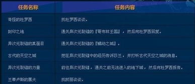 梦幻西游72变之术任务攻略-详细步骤与技巧解析【手游版本库】手游源码网_手游发布网_手游源码库_手机游戏网三六版本库