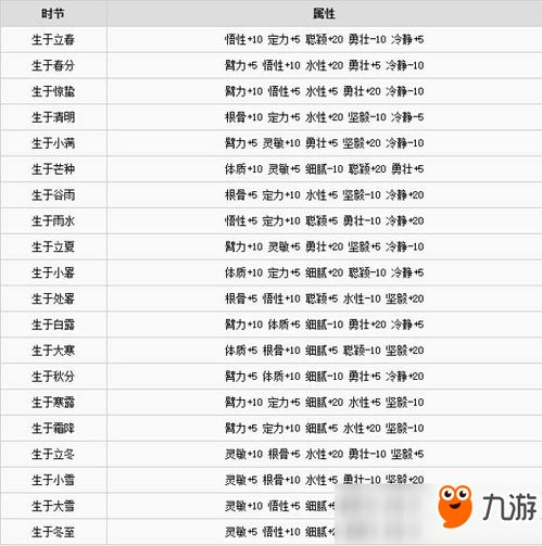 梦幻西游手游养育孩子攻略,全面解析养育之道【手游版本库】手游源码网_手游发布网_手游源码库_手机游戏网三六版本库