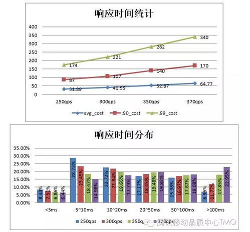 打游戏最好的手机排名第一，小红书用户如何评价？【手游版本库】手游源码网_手游发布网_手游源码库_手机游戏网三六版本库