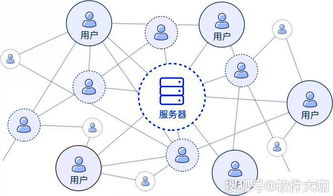 一、了解夸克网盘提速下载的基本原理