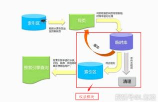一、网盘检索引擎的工作原理