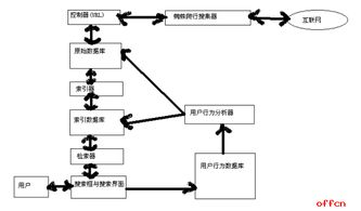 一、网盘搜索引擎的工作原理