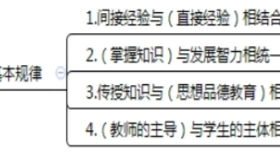 一、理解检索的基本原理