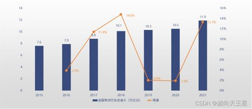 一、电影信息检索技术的发展背景