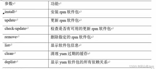 一、网盘教学设计的优势