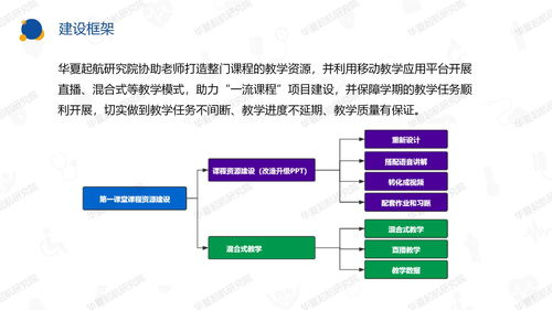 一、课程资源的整理与分类