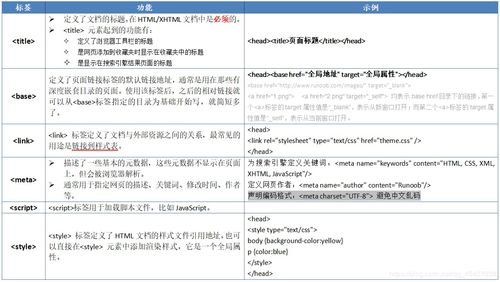 一、网盘教育资源的整理与分类
