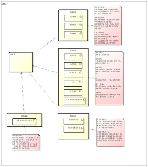 传奇私服服务器,全方位解析与搭建指南-助力游戏梦想起航
