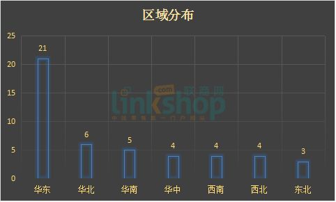 新开传奇轻变,轻量化玩法与快速升级全解析