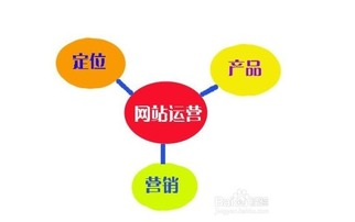 新开sf发布网,全面解析与运营策略-助力游戏爱好者成功起航