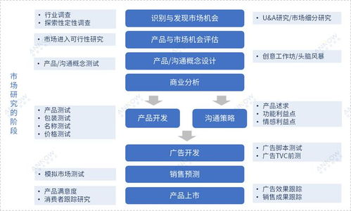 一、明确需求，定位目标网站类型