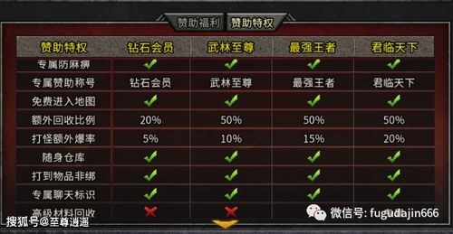 一、传奇3gsf特色玩法概览