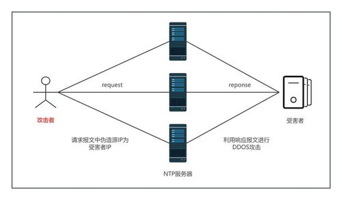 DeepSeek的三大核心技术模块解析以及在行业应用中的实践案例