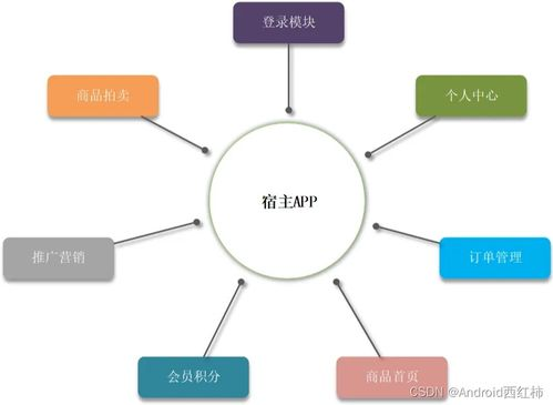 一、插件的作用与优势