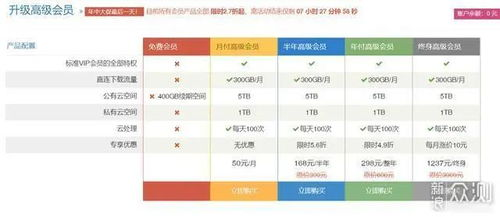 一、百度网盘会员权益解析