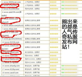 sf网址的定义与分类
