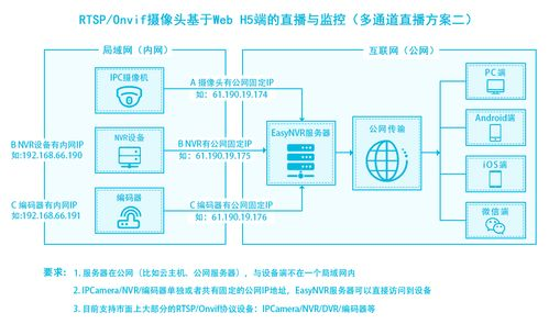 私服开区预告的发布机制