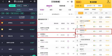 【爆款爽剧的诞生密码】
