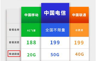 了解流量限速的原因