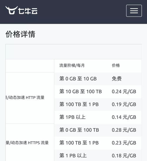 网盘限速的主要原因分析