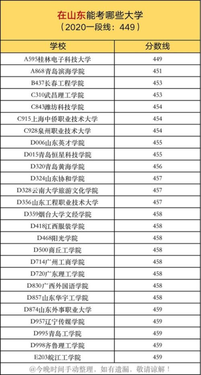 《麻理惠的怦然心动之道》：整理收纳如何改变
