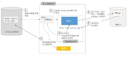 云端存储危机的成因剖析