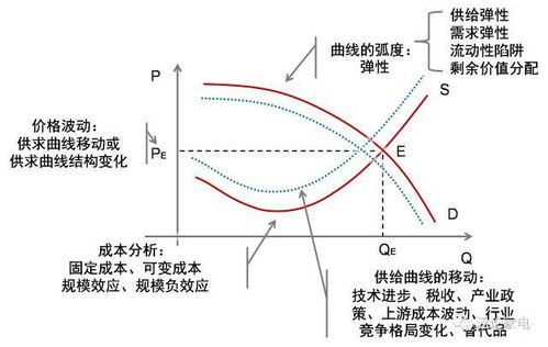 基础速度限制的成因分析