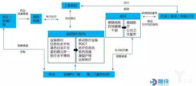 一、带宽分配机制的商业逻辑剖析