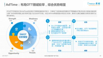 直链下载技术的市场刚需分析