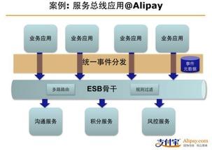 云端传输加速的技术架构演进