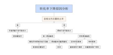 一、官方下载渠道的优化策略