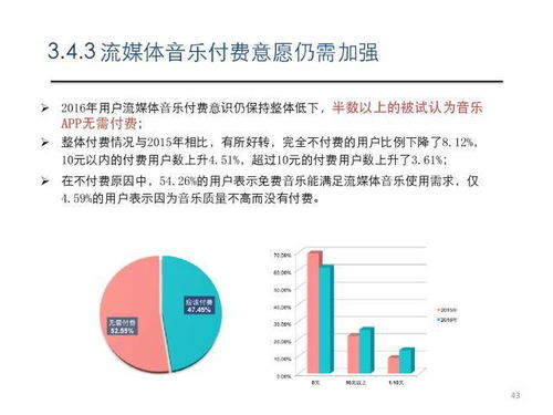 数字音乐获取的版权边界解析